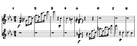 L. Hoffman. The Principal Theme in the 1st Movement of the  Fifth Piano Sonata by Beethoven - Fig. 2