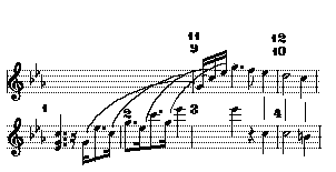 L. Hoffman. The Principal Theme in the 1st Movement of the  Fifth Piano Sonata by Beethoven - Fig. 3